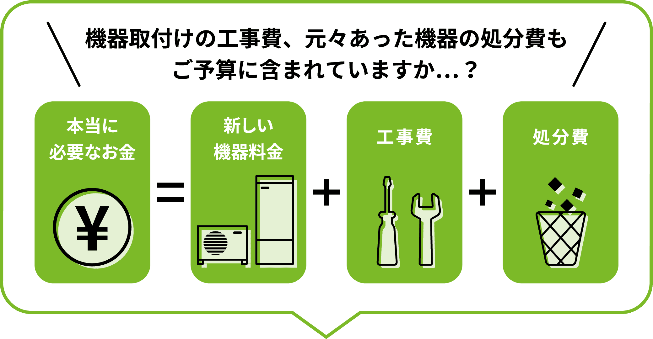 機器取付の工事費、元々あった機器の処分費もご予算に含まれていますか？本当に必要なお金は、新しい機器料金＋工事費＋処分費