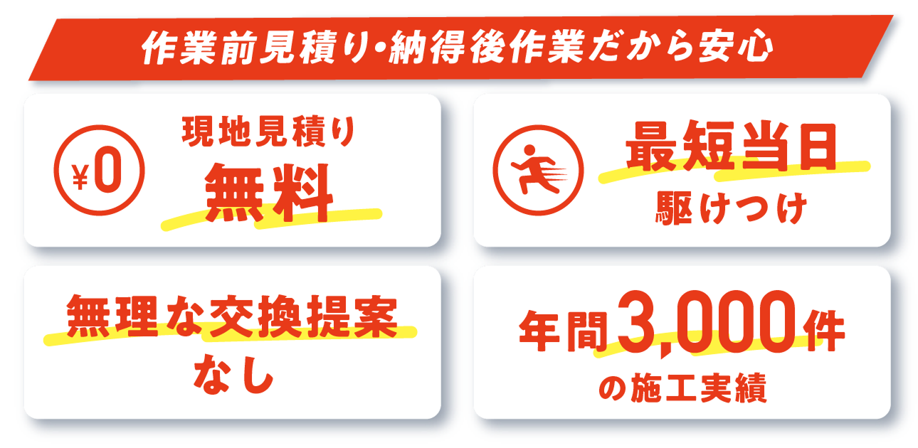 作業前見積り・納得後作業だから安心　現地見積り無料　最短当日駆けつけ　無理な交換提案なし　年間3,000件の施工実績